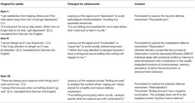 Defense Mechanisms Reloaded in the Light of Impaired Personality Functioning: An Attempt of Clarification and Simplification Resulting in the DSQ-22-A for Adolescents